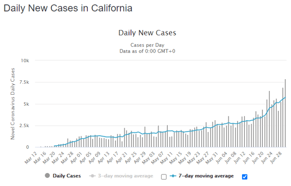 01 July cali daily