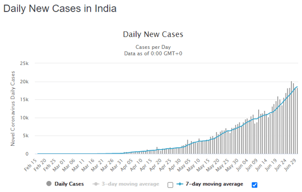 01 July ind daily