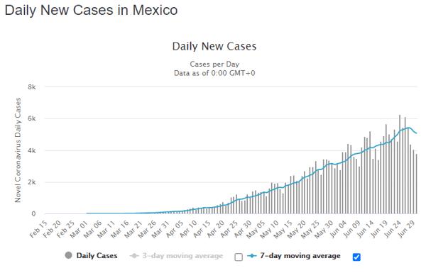 01 July mex daily