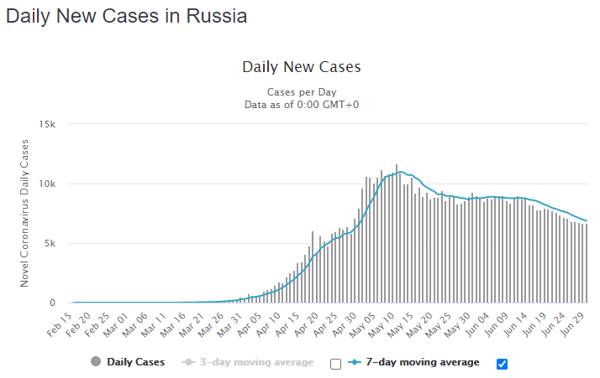 01 July rus daily