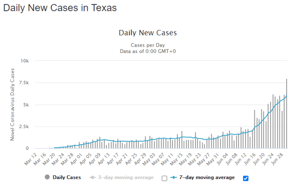 01 July tex daily