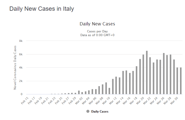 01 apr italy daily