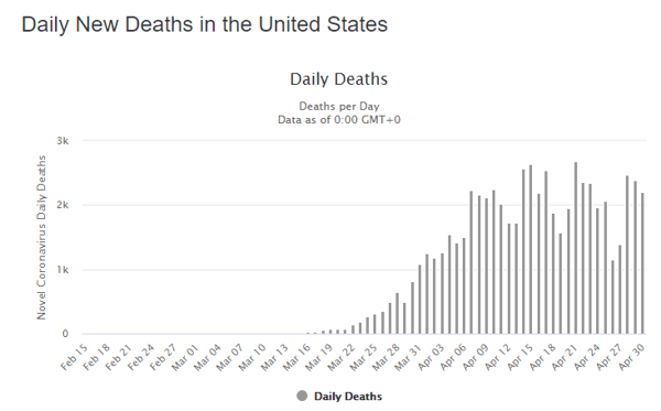 01 may daily deaths us graph