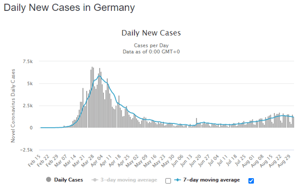 02 sept ger daily