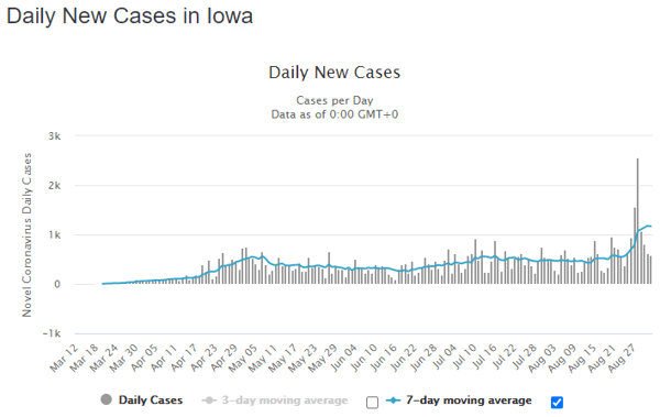 02 sept iowa daily