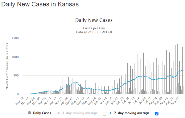 02 sept kansas daily