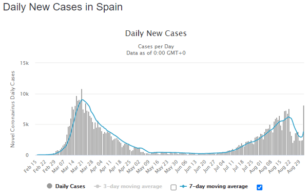 02 sept spain daily