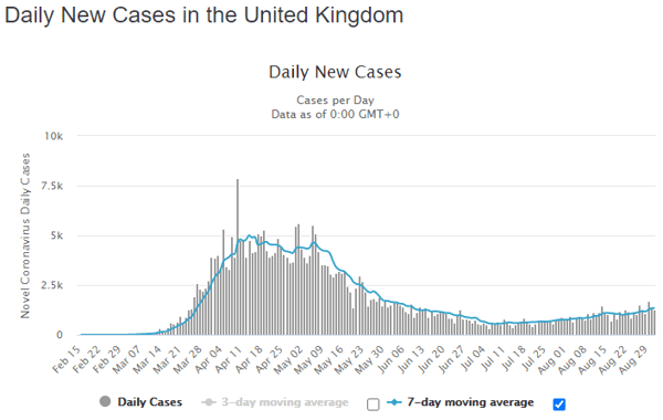 02 sept uk daily