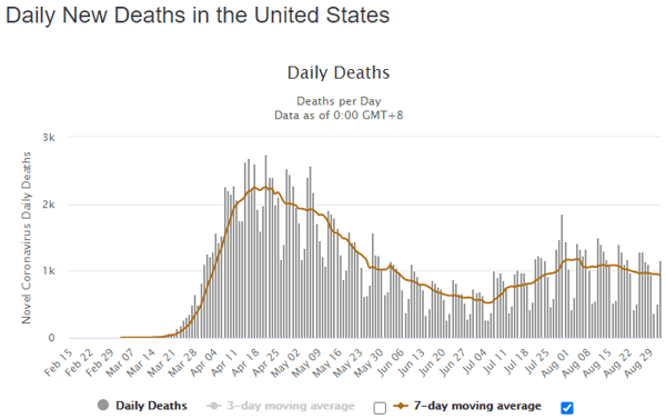 02 sept usa daily deaths