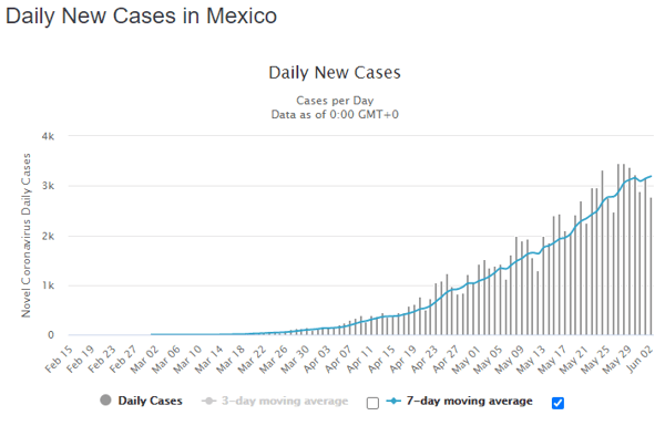 03 june mex daily