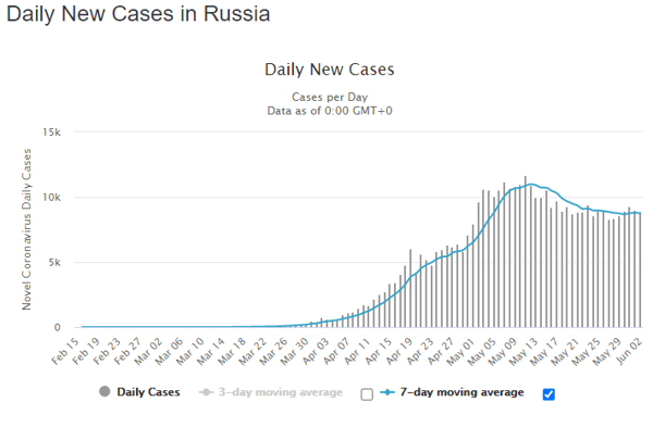 03 june rus daily