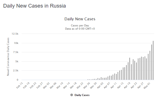 04 May rus daily