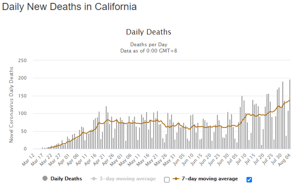 05 aug cali daily deaths