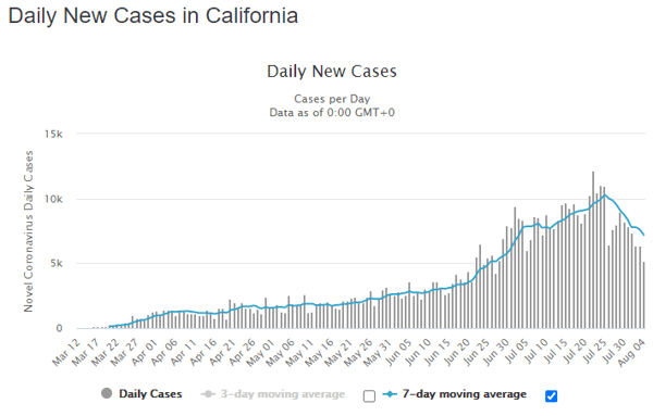 05 aug cali daily