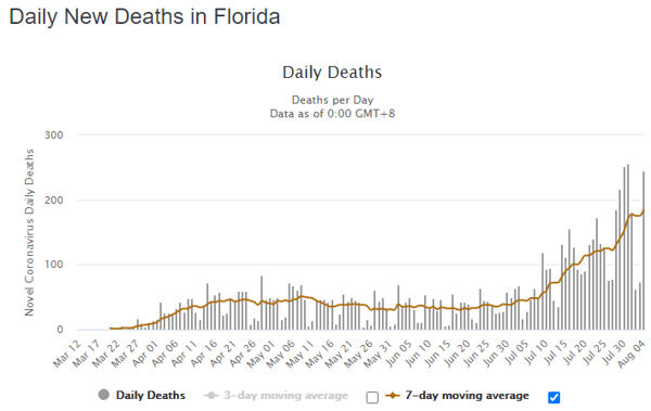 05 aug flor daily deaths