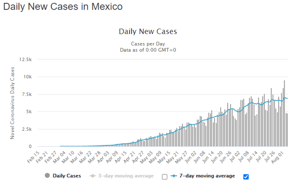 05 aug mex daily