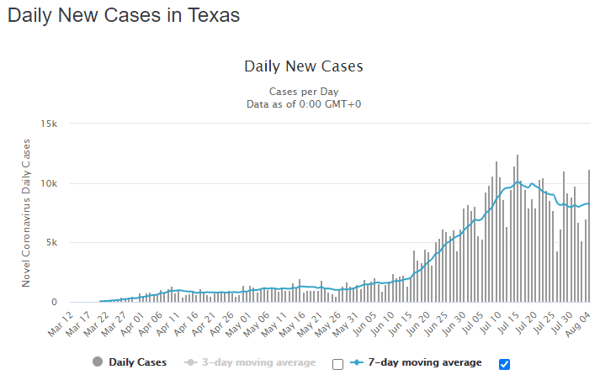 05 aug tex daily