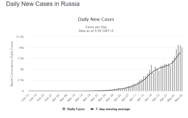 06 May rus daily