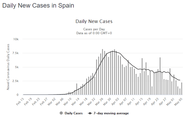 06 May spain daily