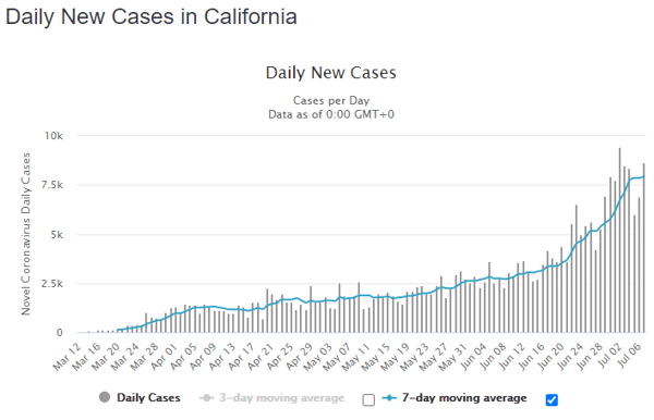 08 July cali daily