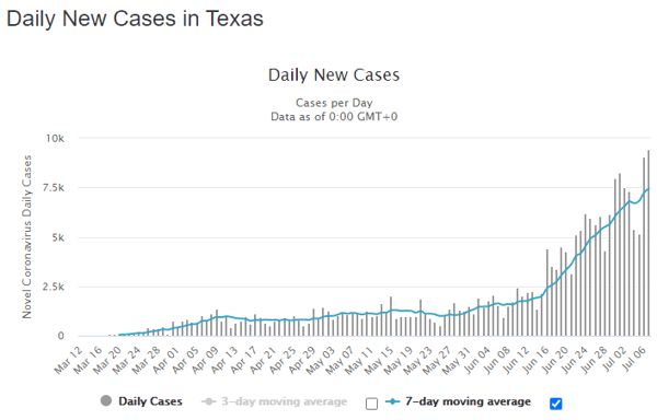 08 July tex daily