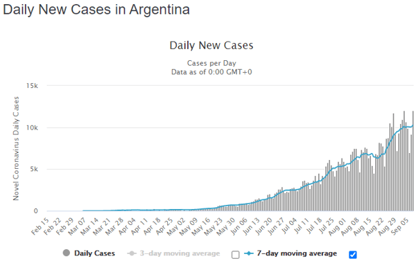 09 sept arg daily