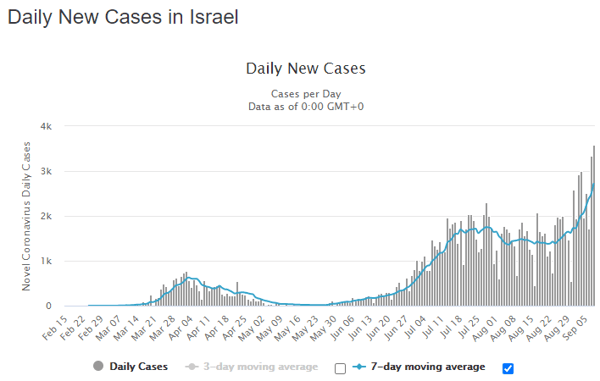 09 sept israel daily