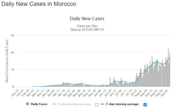 09 sept morocco daily
