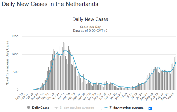 09 sept ned daily