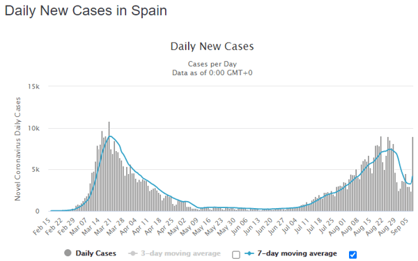 09 sept spain daily