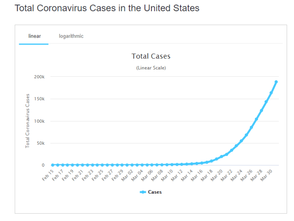 1 apr  total cases us graph