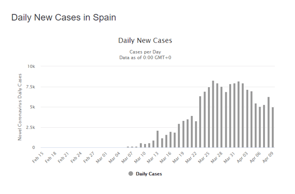 10 apr spain daily