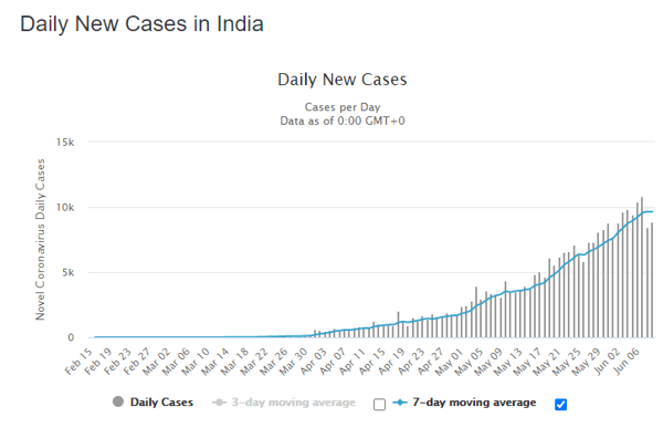 10 june india daily