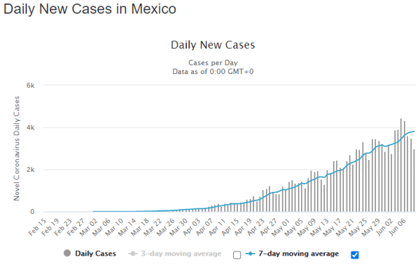 10 june mex daily