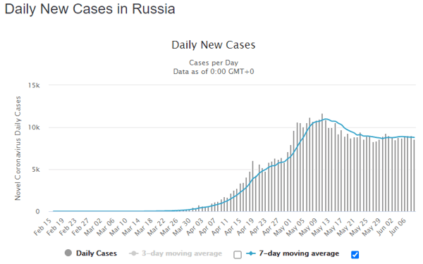 10 june rus daily