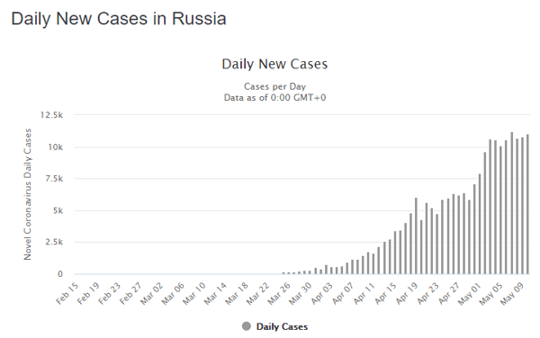 11 May rus daily