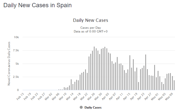 11 May spain daily