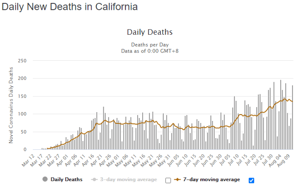 12 aug cali daily deaths