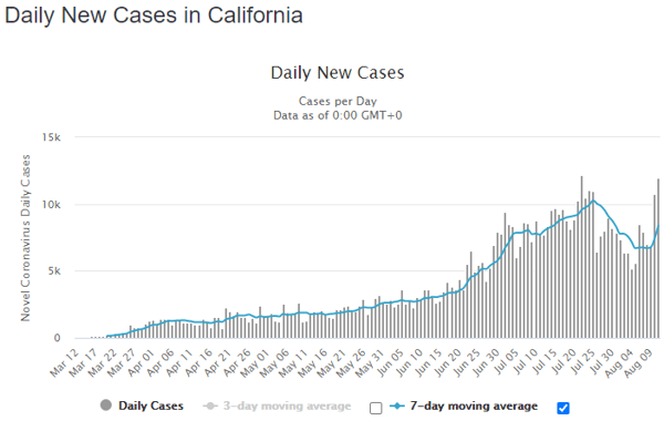 12 aug cali daily