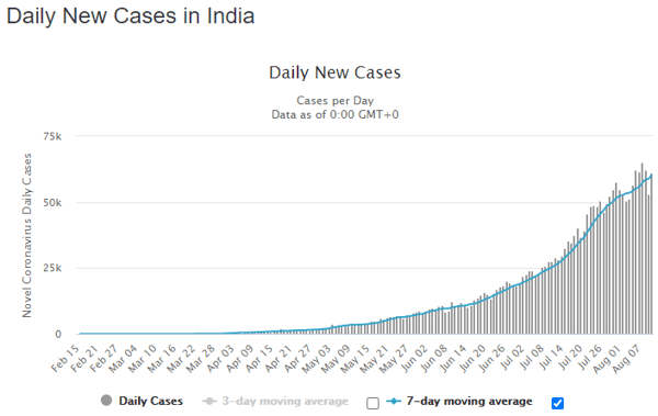 12 aug ind map