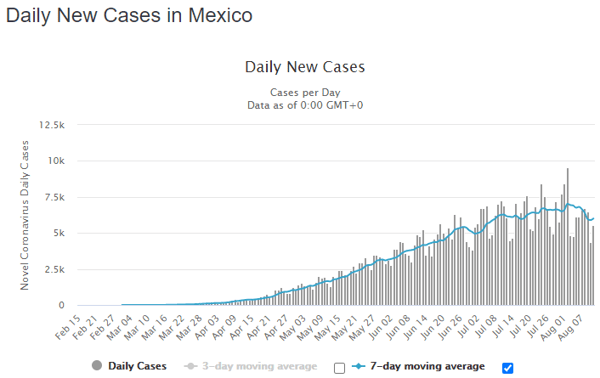 12 aug mex daily