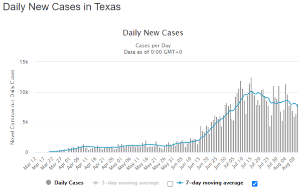 12 aug tex daily