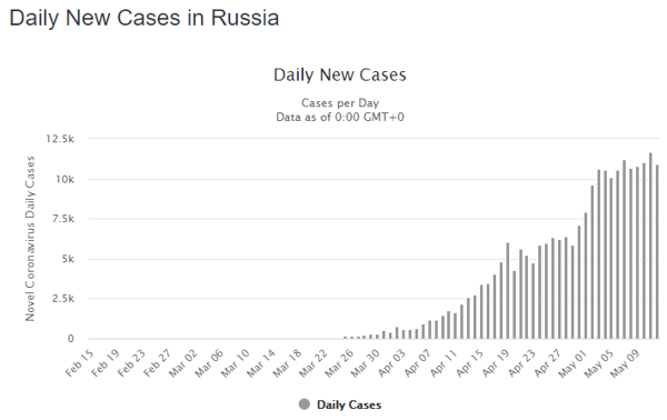 13 May rus daily