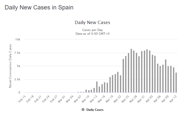 13 apr spain daily