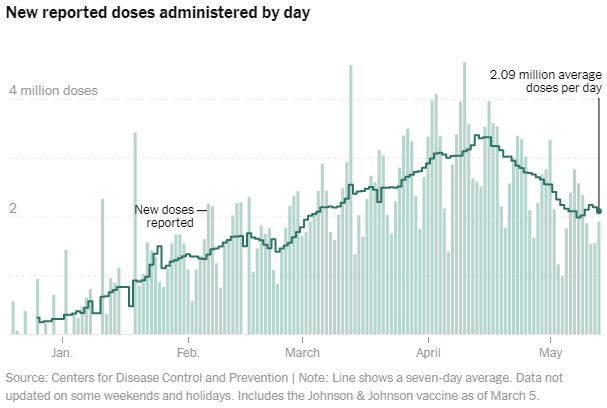 14 may shots graph-1