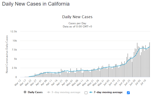 15 July cali daily