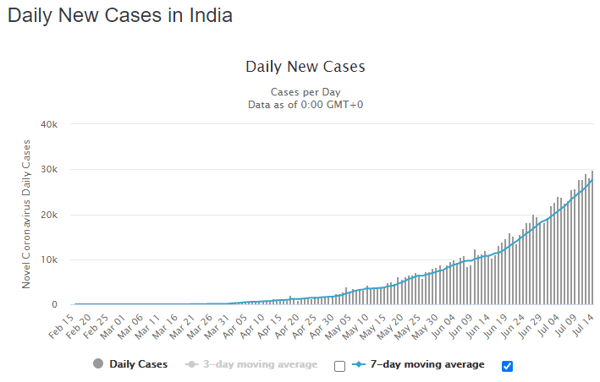 15 July ind daily