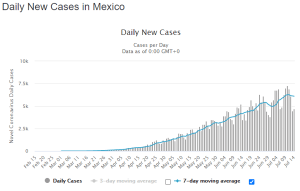 15 July mex daily