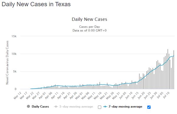 15 July tex daily