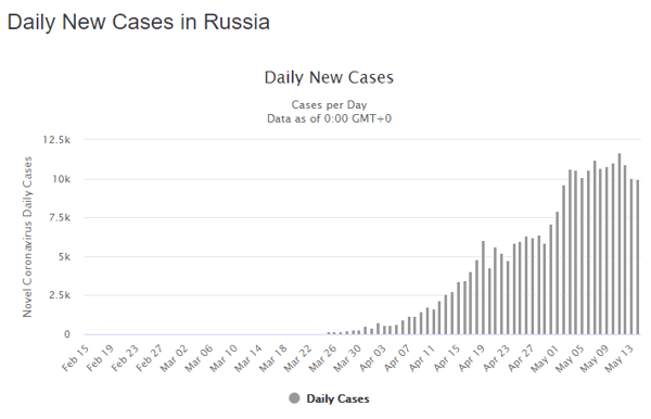 15 May rus daily